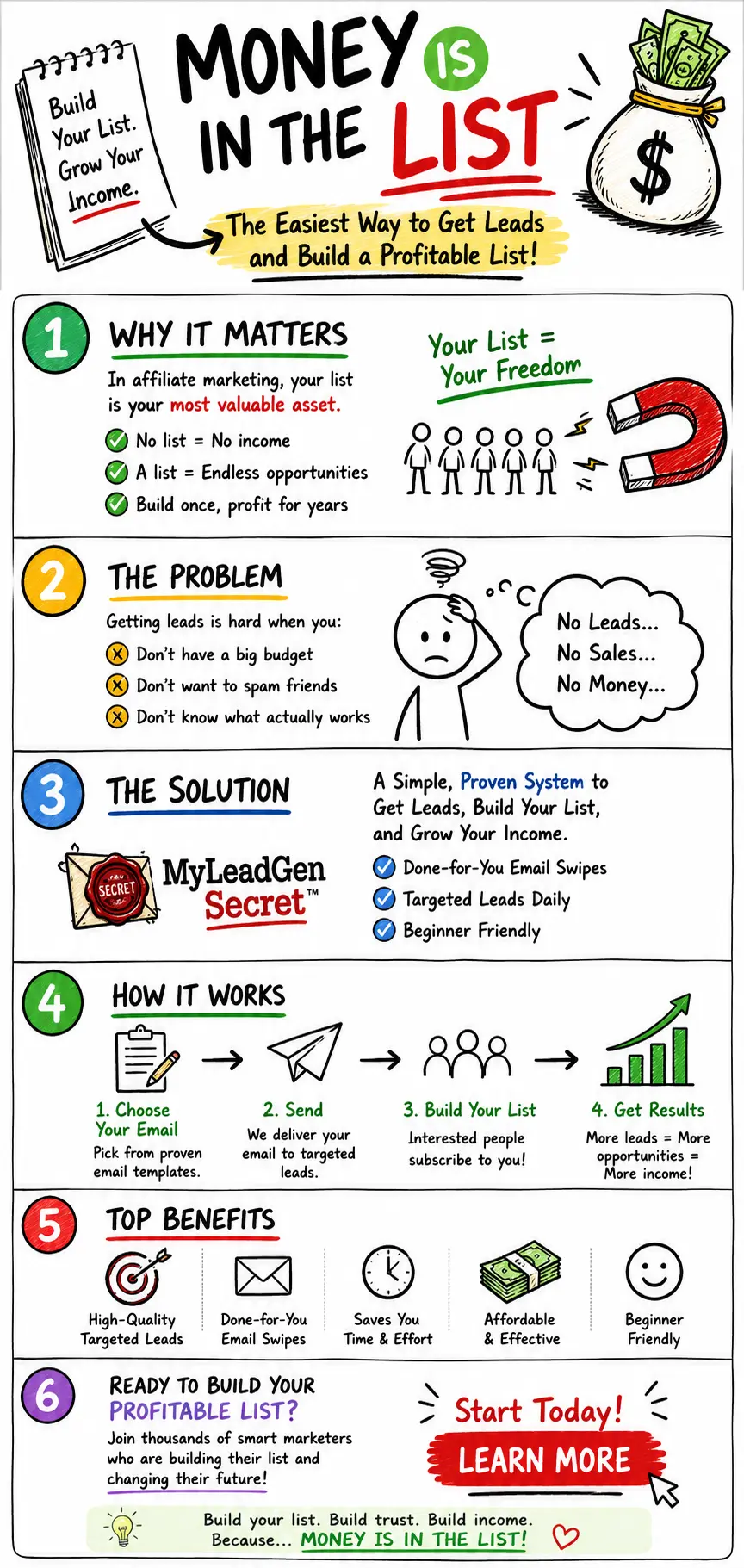 Lead Generation Email Marketing Infographic Prompt Generator Example InfoPrompt Studio