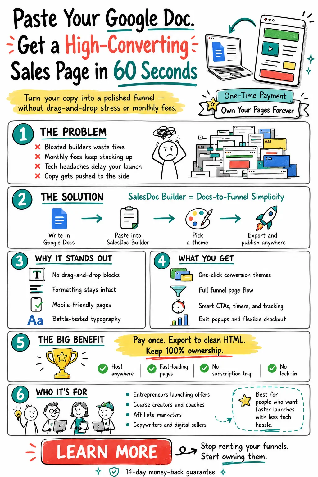Software Sales Page Breakdown Infographic Prompt Example for ChatGPT using InfoPrompt Studio